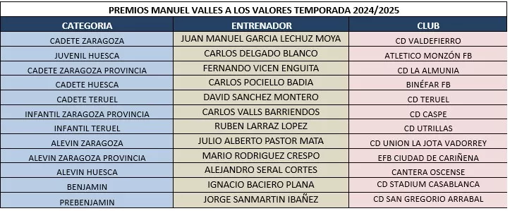 00100 1000010963 premiados 3