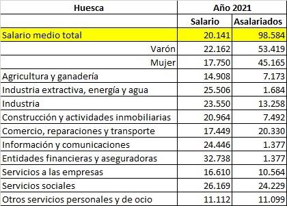 Cuadro de AEAT Cuadro de AEAT