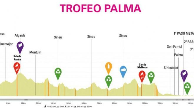Perfil del Trofeo Palma. Perfil del Trofeo Palma.