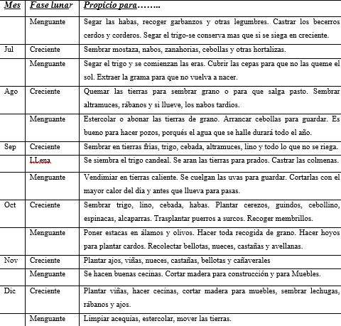 Calendario de julio a diciembre Calendario de julio a diciembre