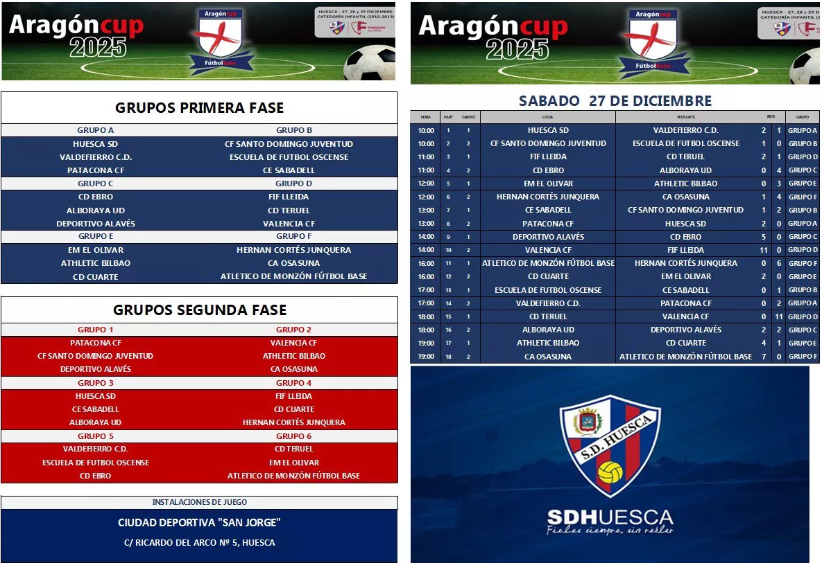 Resultados del sábado y grupos de la primera y segunda fase.