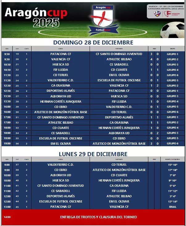 Resultados del domingo y programa del lunes