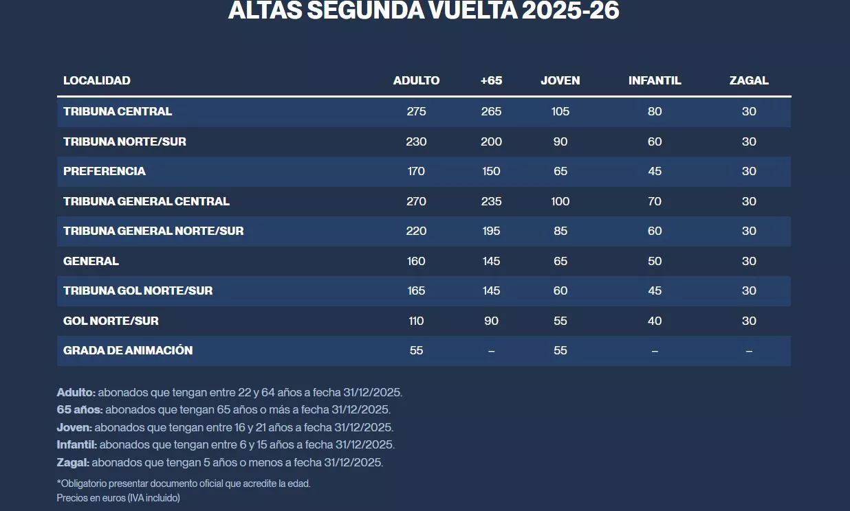 altas segunda vuelta
