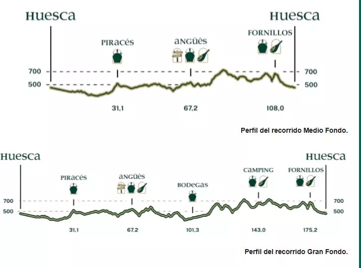 Perfiles de la marcha.