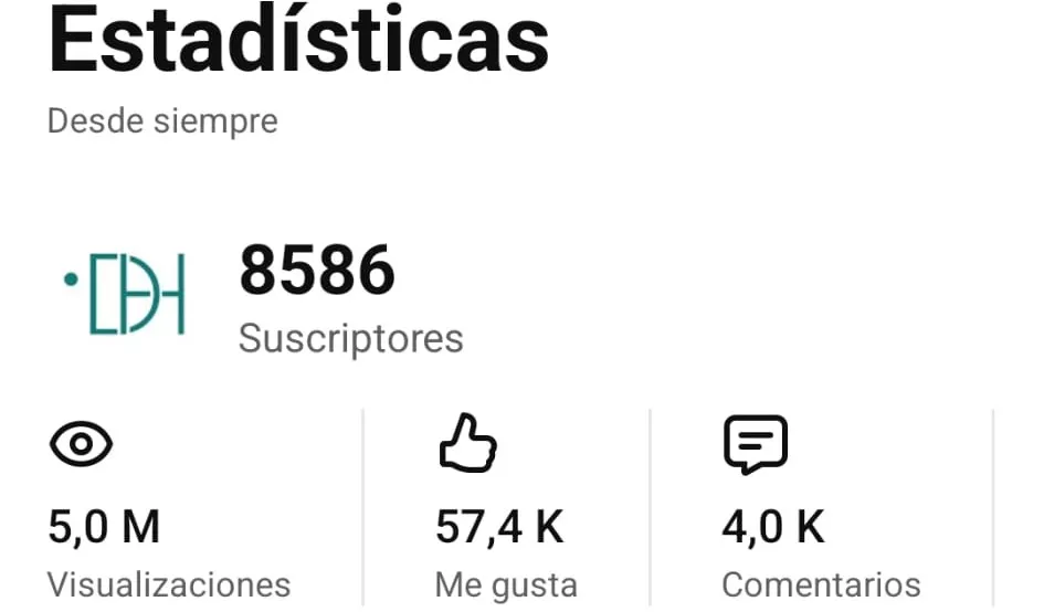 Datos de Youtube de El Diario de Huesca