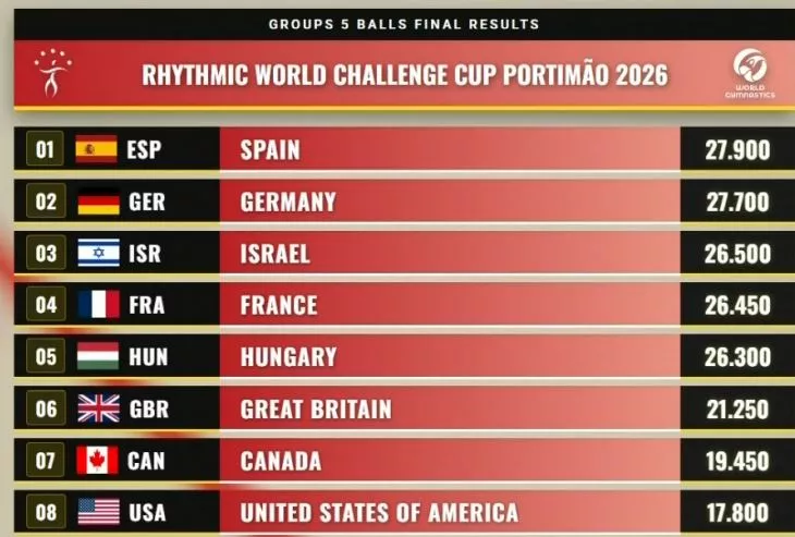 Clasificación de la final del ejercicio de 5 pelotas.