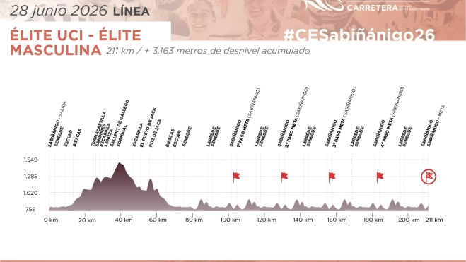 doc 6a16be5d470036.06052307 perfiles CE CARRETERA 202615 doc 6a16be5d470036.06052307 perfiles CE CARRETERA 202615