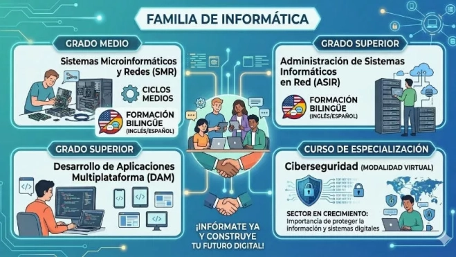 Familia de Informática