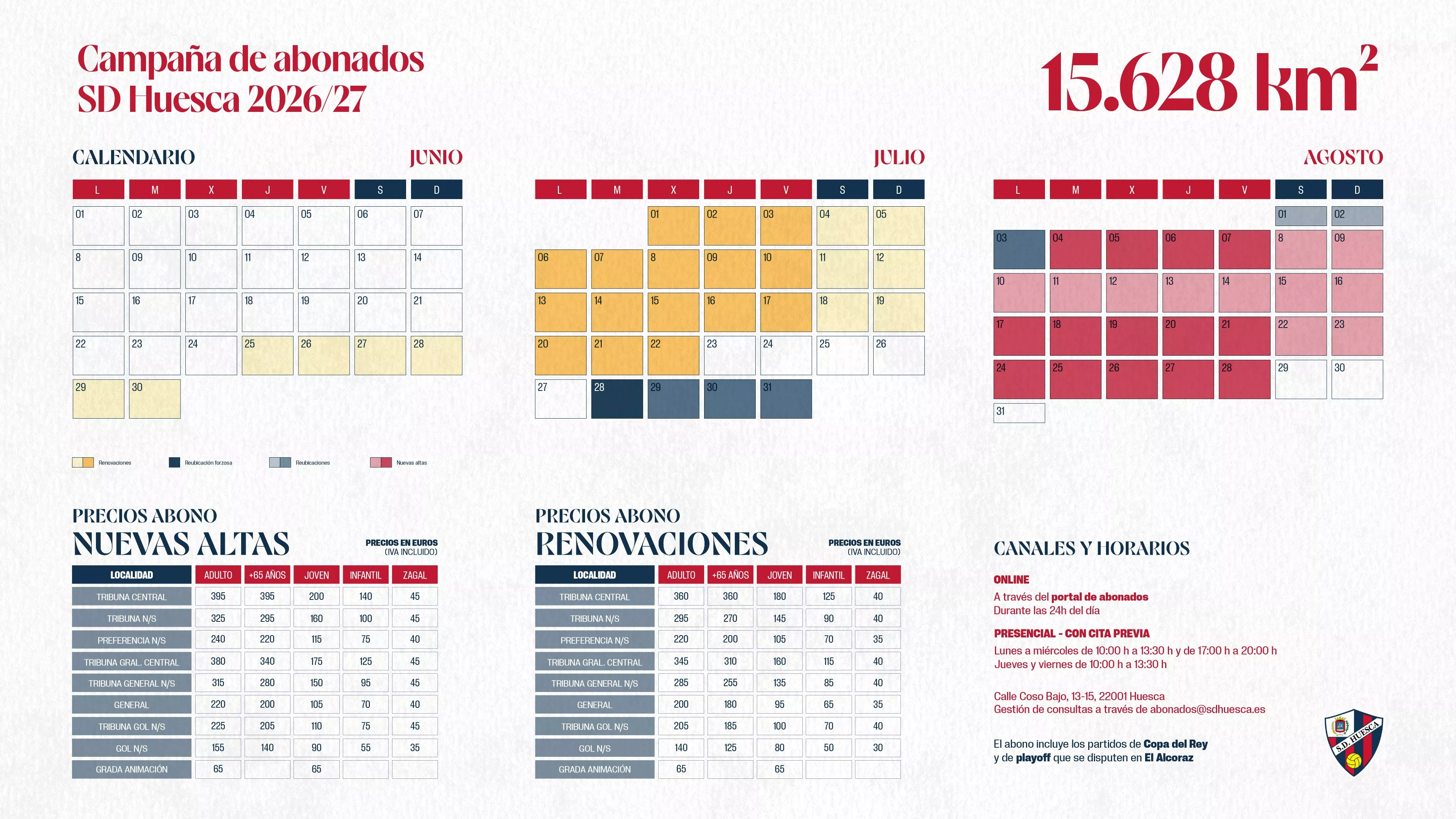 Infografía resumen de la campaña