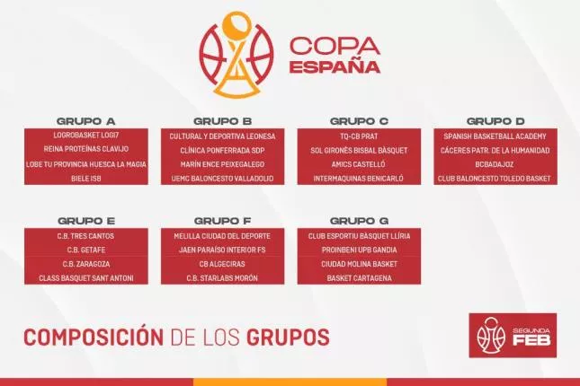 Lobe Huesca, encuadrado en el Grupo A de la Copa España