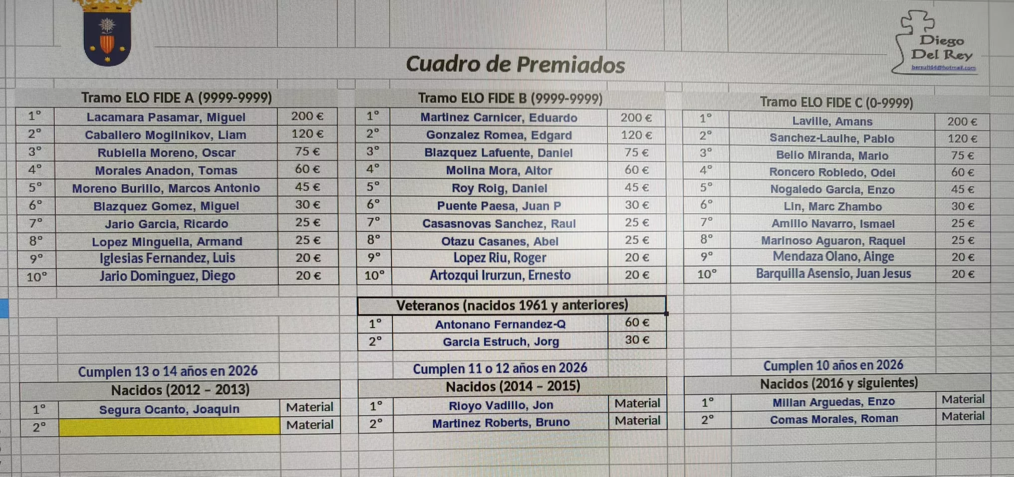 Lista de Premiados