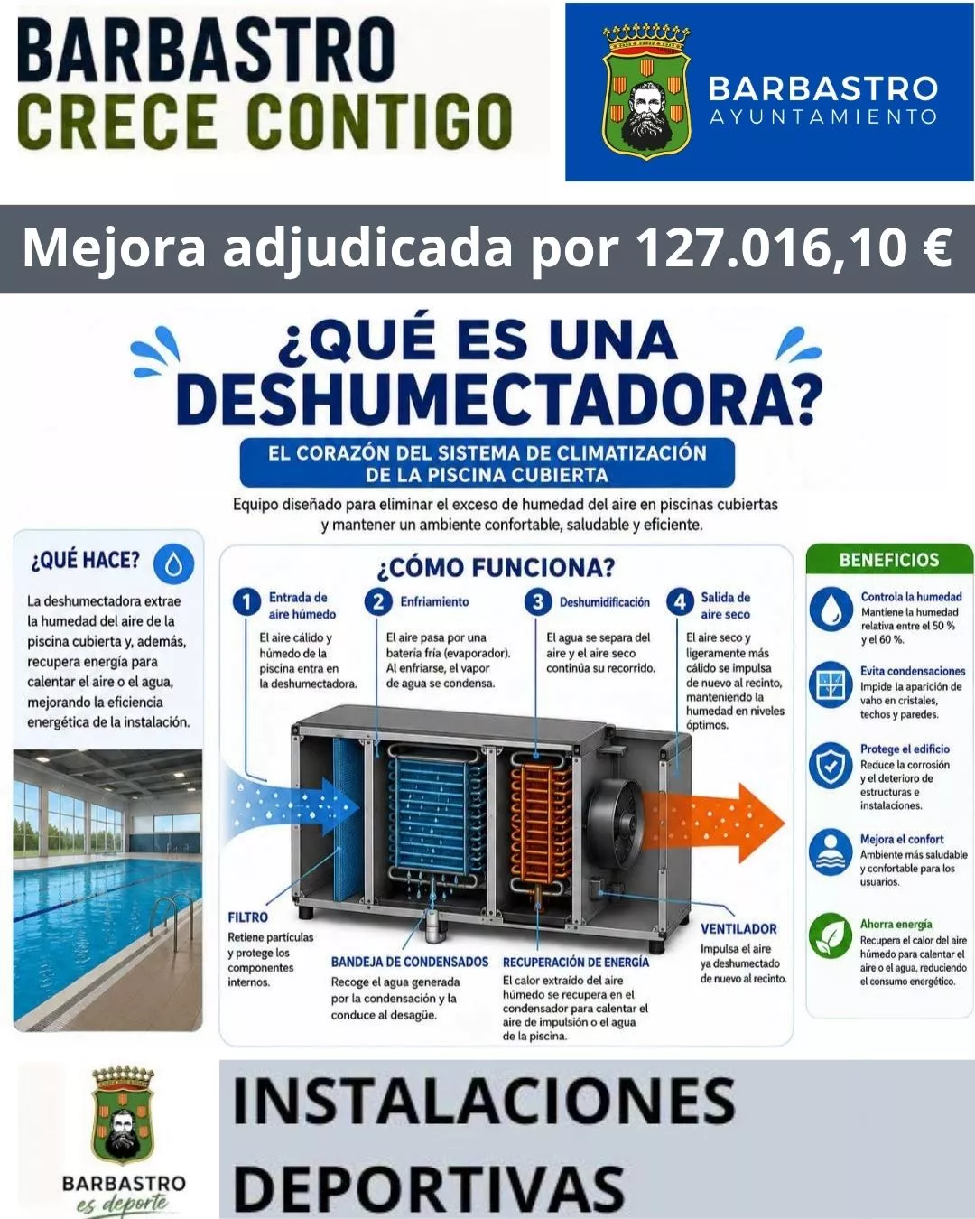 Explicación de la deshumectadora Explicación de la deshumectadora