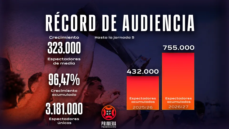 Estratosférico inicio de temporada de Primera Federación en cuanto a número audiovisuales