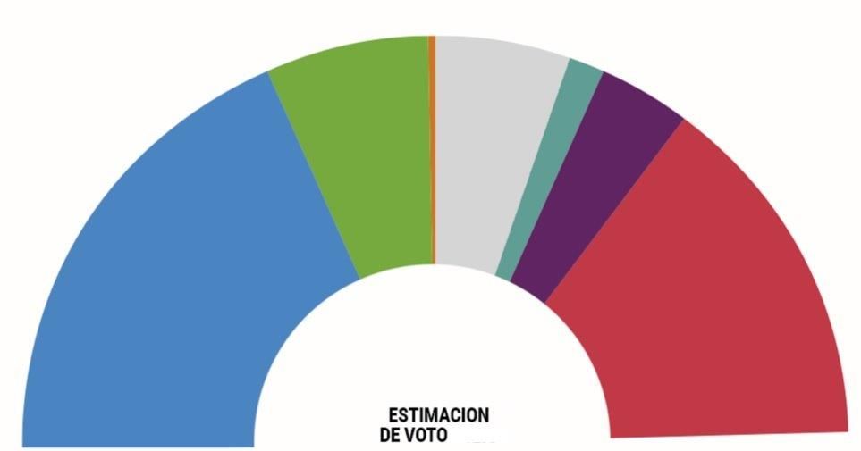 Los abanicos se empezaron a hacer populares en las elecciones de mayo de 1983