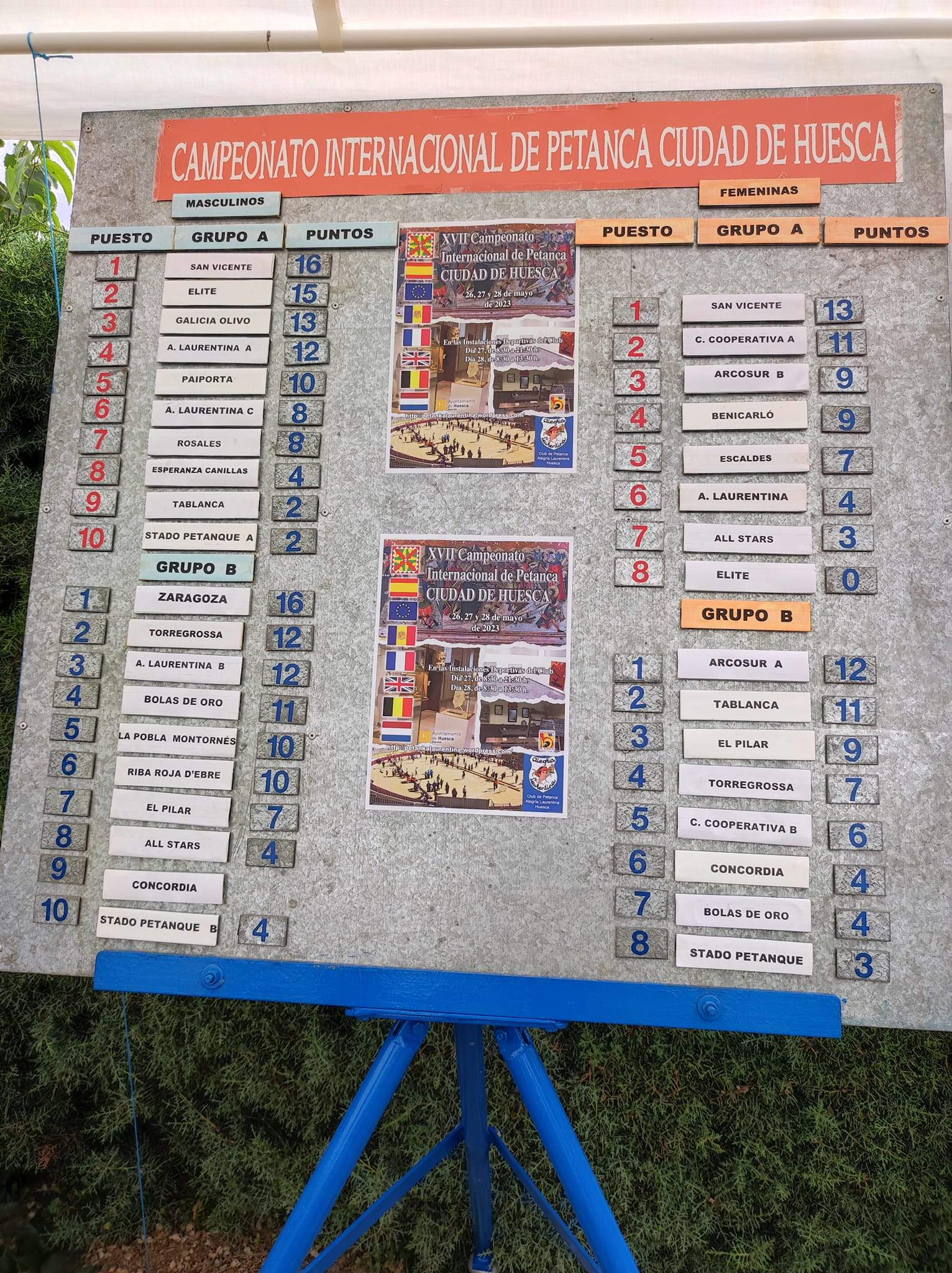 Clasificaciones del Torneo Internacional Ciudad de Huesca.