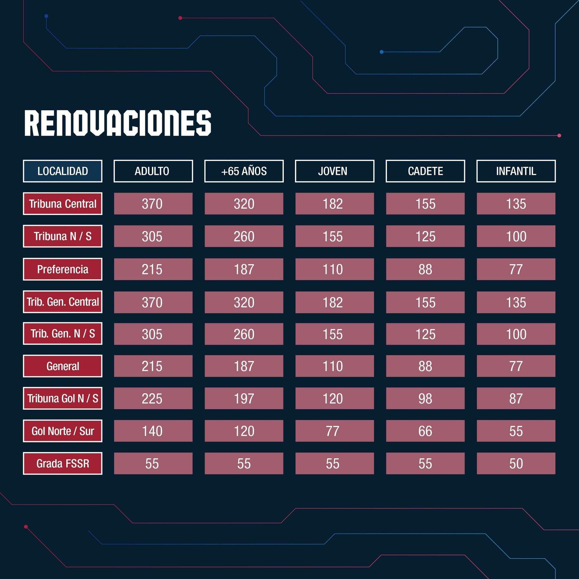 PRECIOS DE LAS RENOVACIONES
