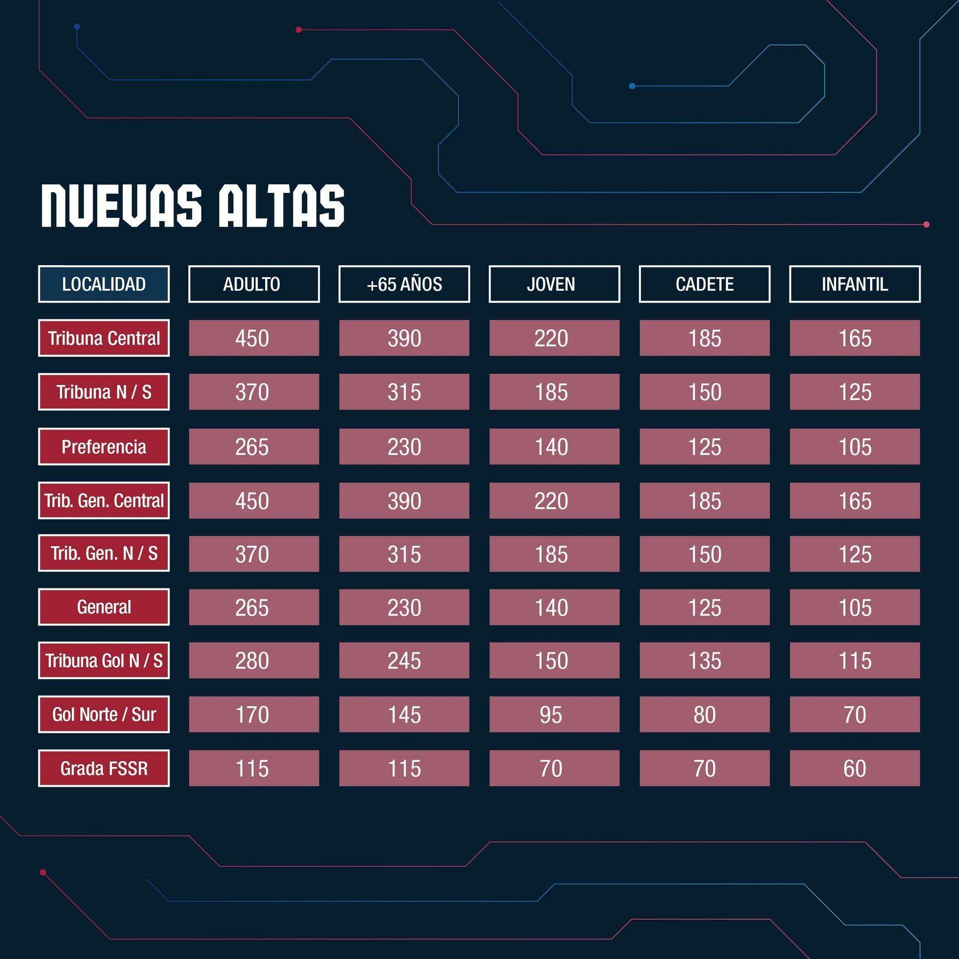 PRECIOS DE LAS NUEVAS ALTAS