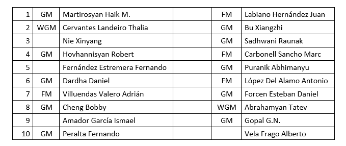 Enfrentamientos de la tercera ronda Enfrentamientos de la tercera ronda