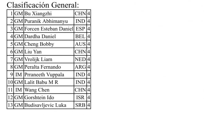 Clasificación general. Clasificación general.