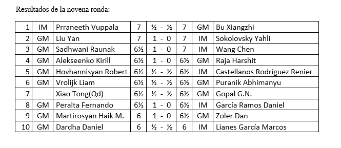 Resultados de la novena ronda